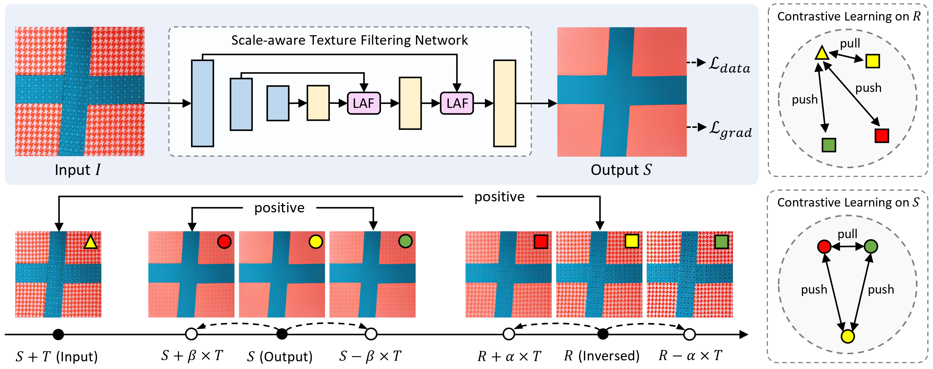 Self-supervised Texture Filtering